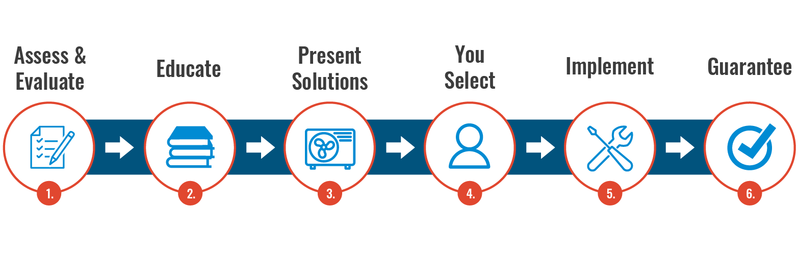 6 Proven Steps
